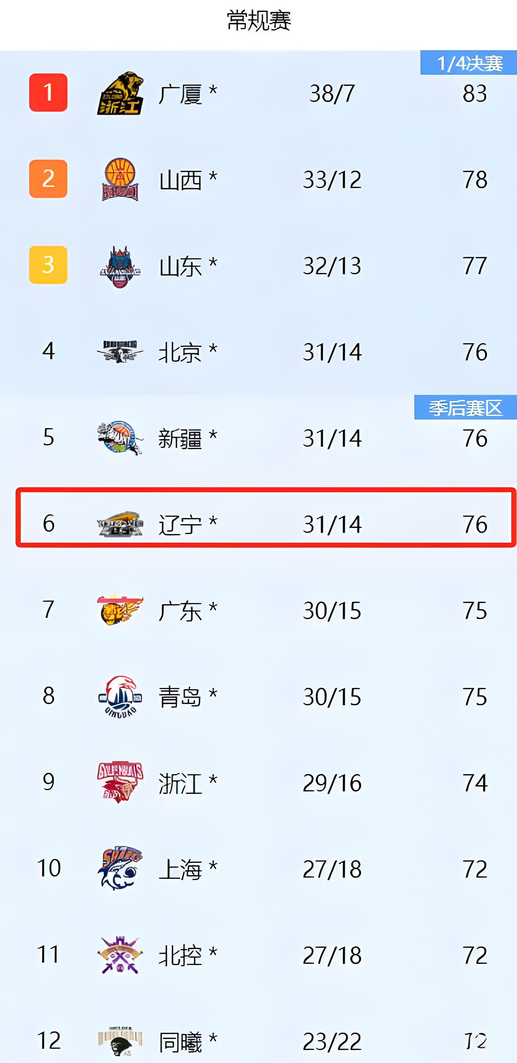 包含CBA常规赛赛程吃紧，休斯敦火箭今晚外线爆发，目标明确，年轻球员获得机会的词条